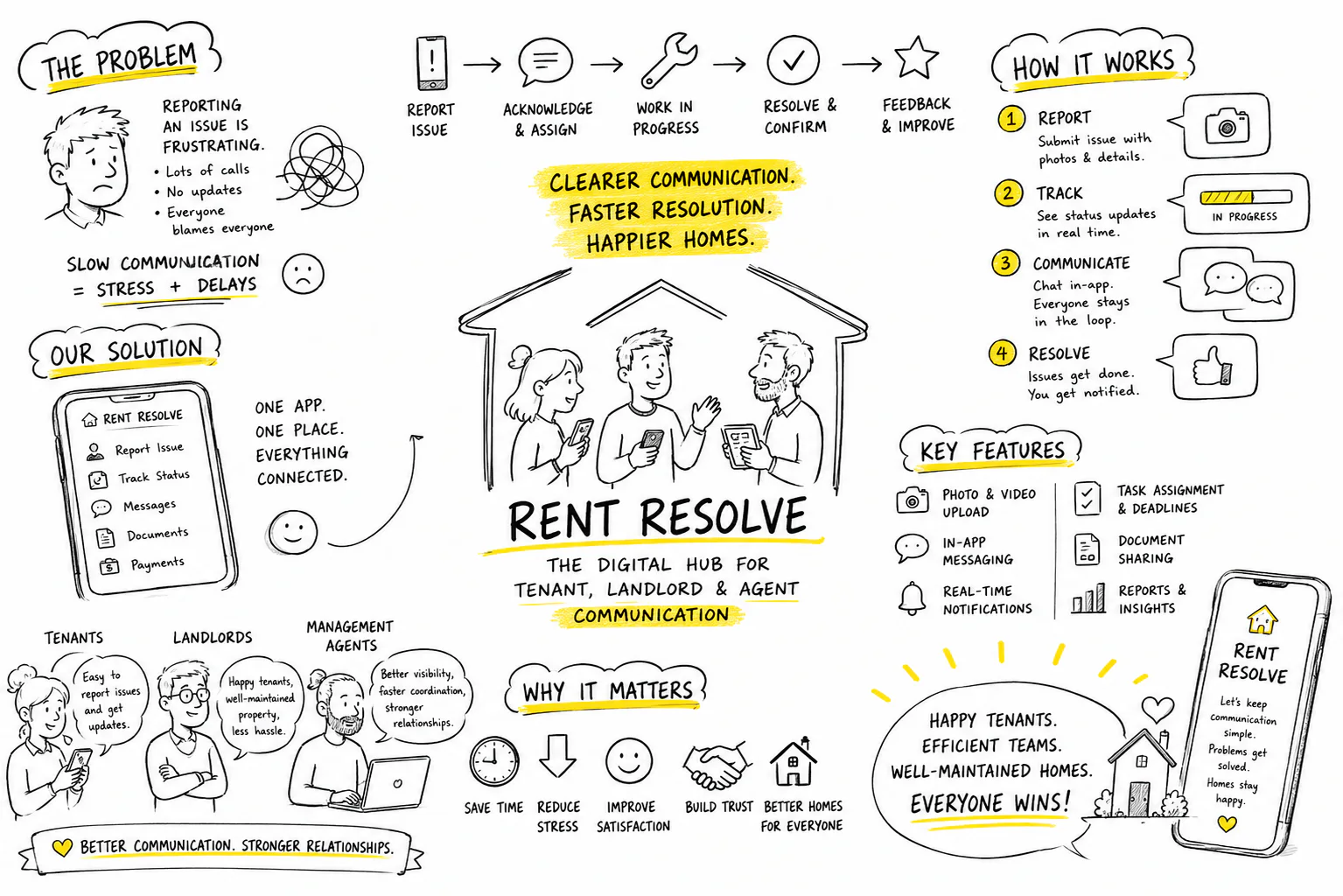 Digital Venture