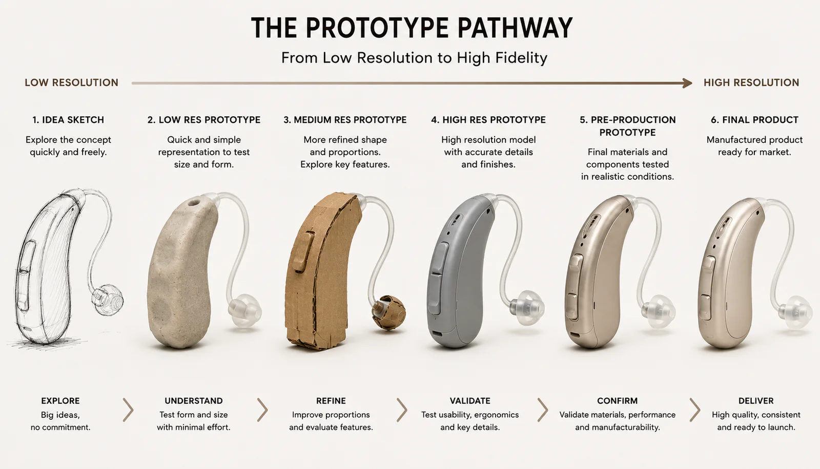 Hearing Aid Prototype 1
