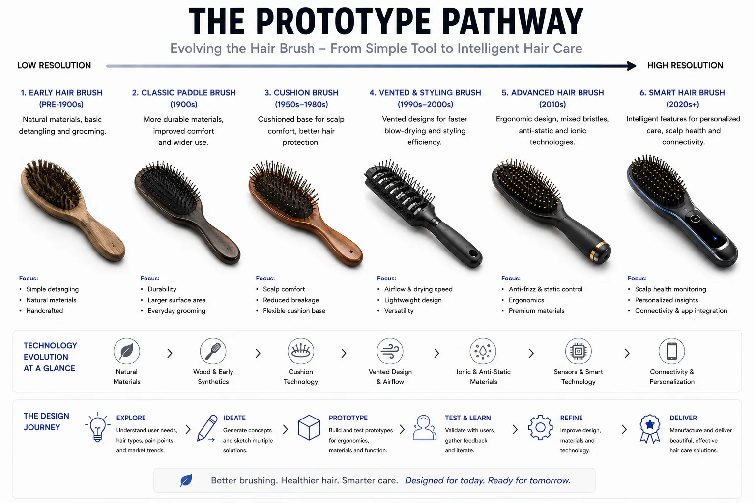 Hairbrush Prototype