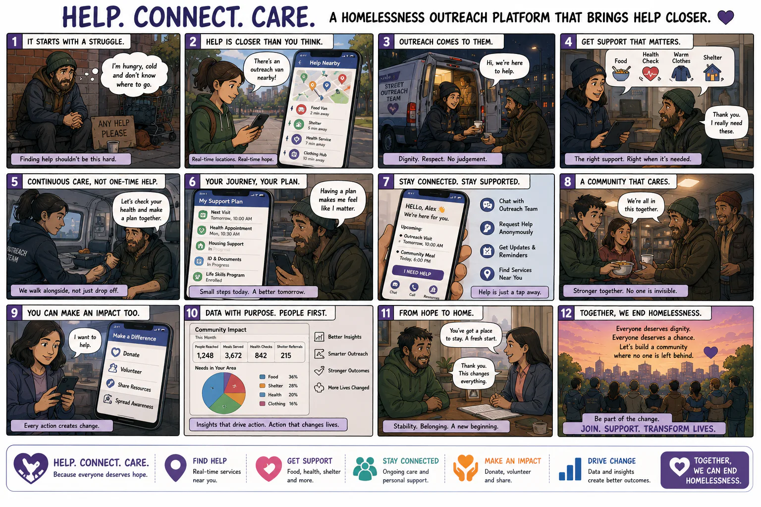 Homelessness Outreach Platform