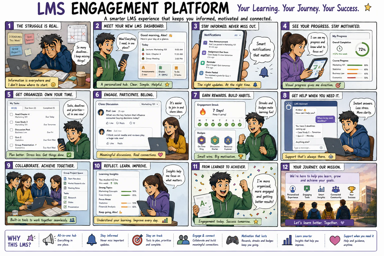 LMS Engagement Platform