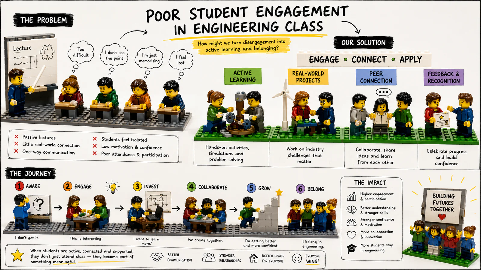 Student Engagement