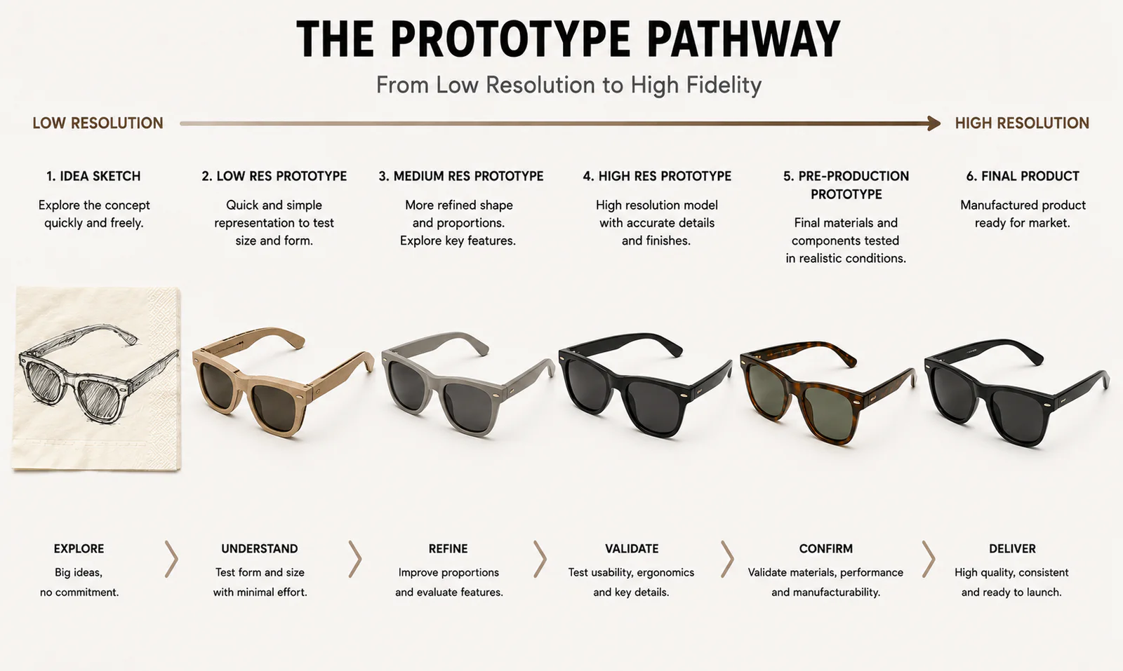 Sunglasses Prototype
