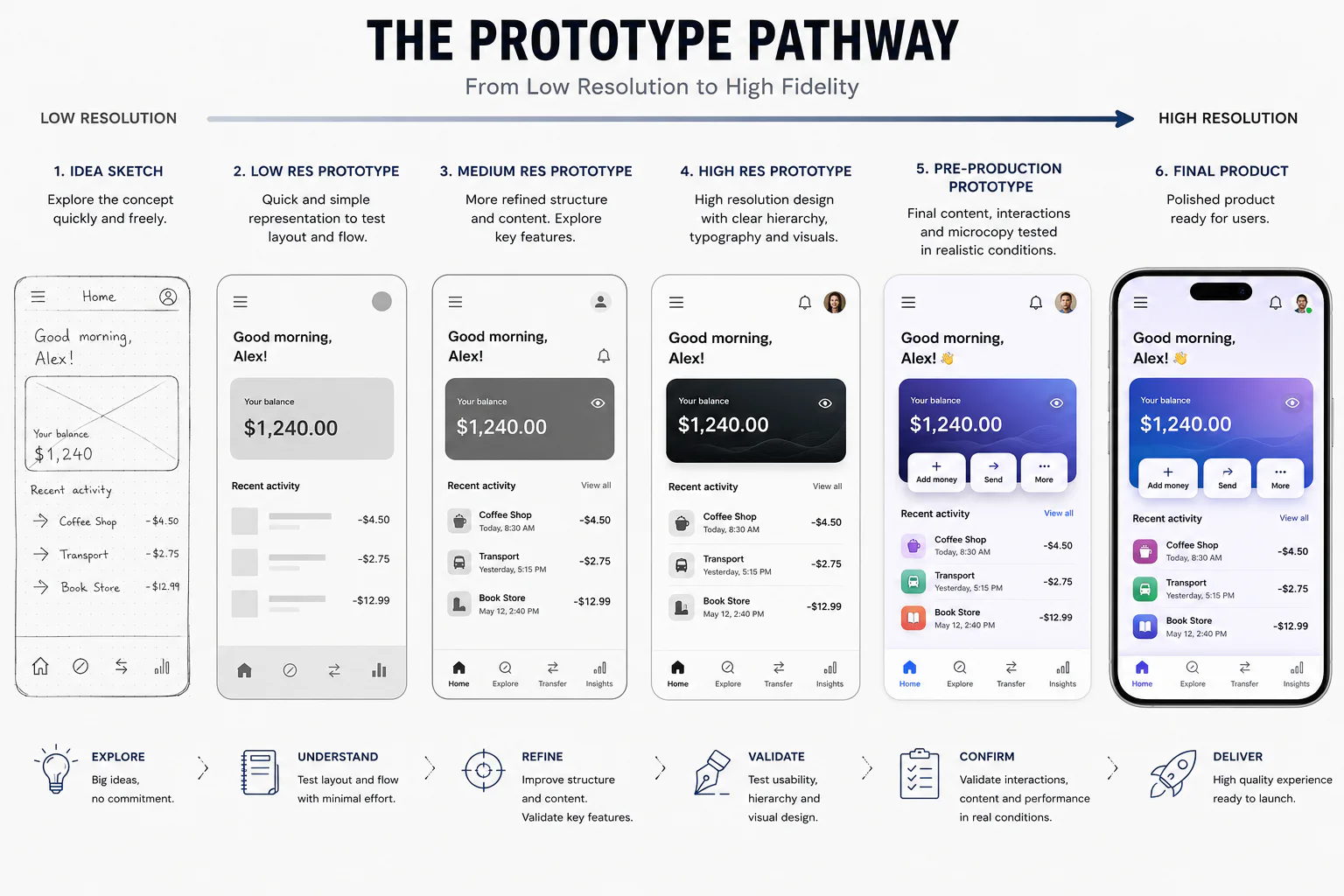 UX Prototype
