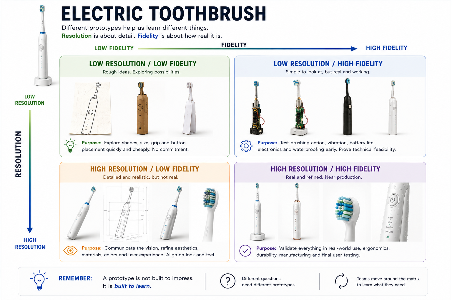 electric toothbrush_prototyping_hitchins electric toothbrush_prototyping_hitchins